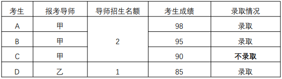 中科院上海天文台2027年博士学位研究生招生章程