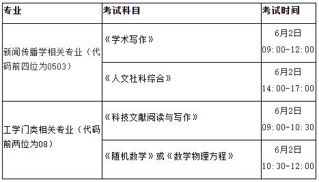 中国传媒大学2024年第三批博士学位研究生招生考试材料评议合格要求及综合考核安排