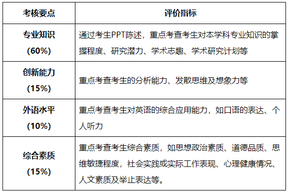 西南大学前沿交叉学科研究院生物学研究中心2026年博士研究生招生综合考核实施办法