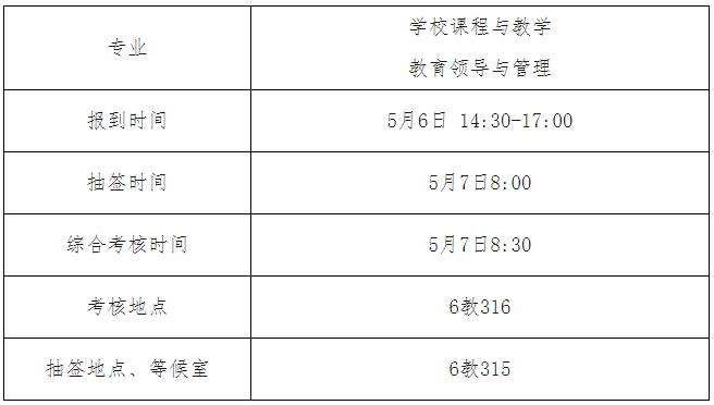 西南大学教师教育学院2026年博士研究生招生综合考核实施办法（协同提质计划）