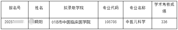 上海中医药大学2025年中医专业学位博士与中医专科医师规范化培训结合项目 “申请-考核”制招生拟录取名单公示（第三批）