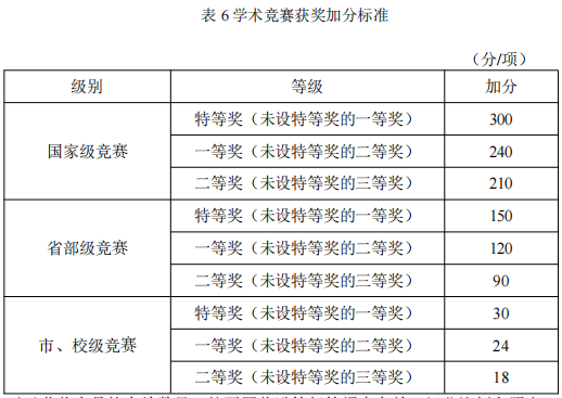 辽宁工程技术大学测绘科学与技术2025年博士研究生申请考核制招生实施办法