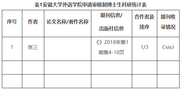 安徽大学外语学院2026年硕博连读与申请审核制博士生选拔工作实施细则