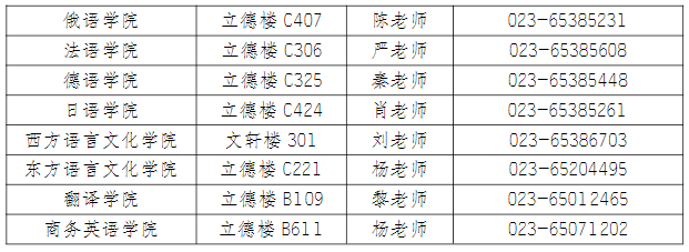 四川外国语大学2025年外语语言文学博士研究生招生考试公告