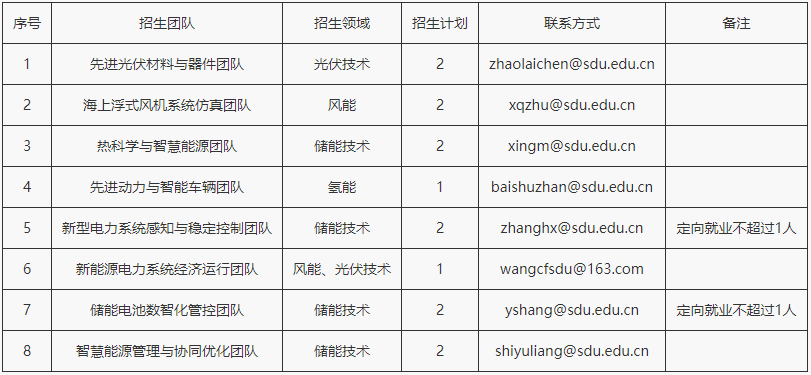 山东大学国家卓越工程师学院2025年博士研究生招生简章