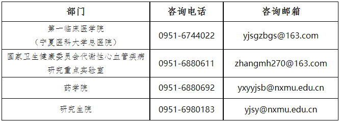 宁夏医科大学关于开展2026年第三批次博士研究生招生工作的通知