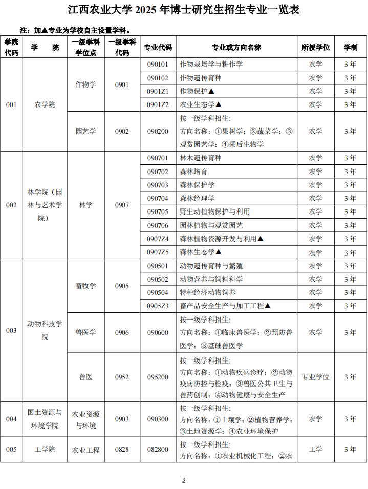 江西农业大学2025年博士研究生报考须知