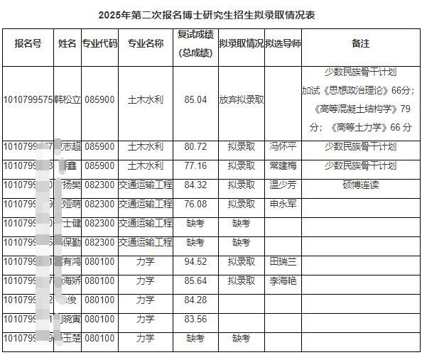 石家庄铁道大学2025年博士招生第二次报名拟录取结果和首批报名拟录取结果调整的公示