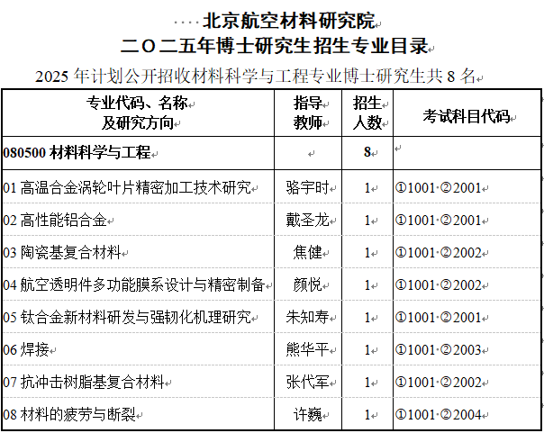 北京航空材料研究院2025年博士研究生招生专业目录