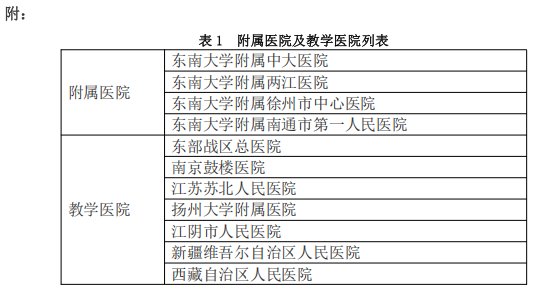 东南大学2025年招收以同等学力申请临床医学博士专业学位学员的报名通知