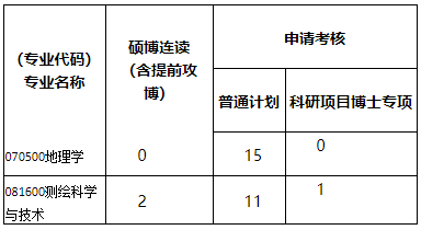 中国地质大学(武汉)地理与信息工程学院2026年博士研究生复试录取工作办法