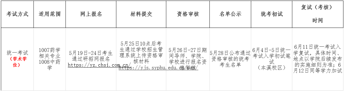 沈阳药科大学2026年博士研究生统一考试入学报名通知