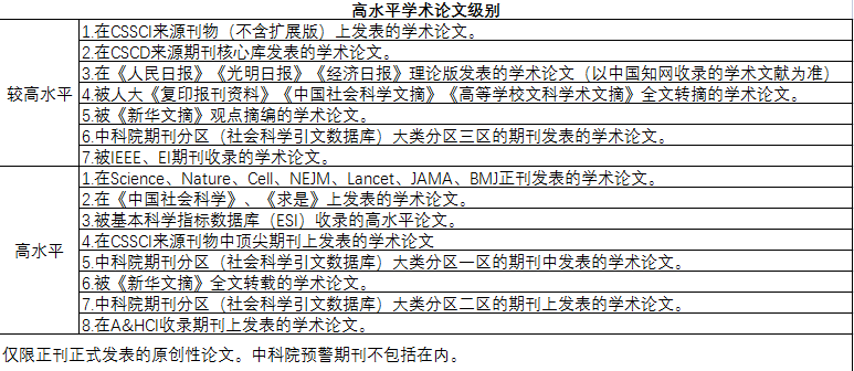 上海体育大学博士研究生申请考核制招生办法(2023年修订)