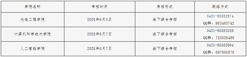 长春理工大学2025年博士研究生申请考核制春季招生考核通知