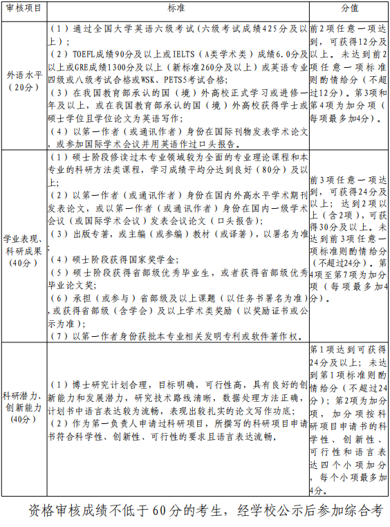 北京体育大学心理学院2026年学术型博士研究生申请考核制招生实施细则