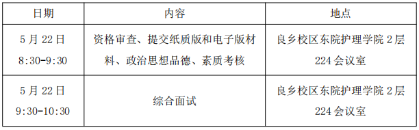 北京中医药大学2026年博士研究生考试调剂第二批复试通知(护理学院)