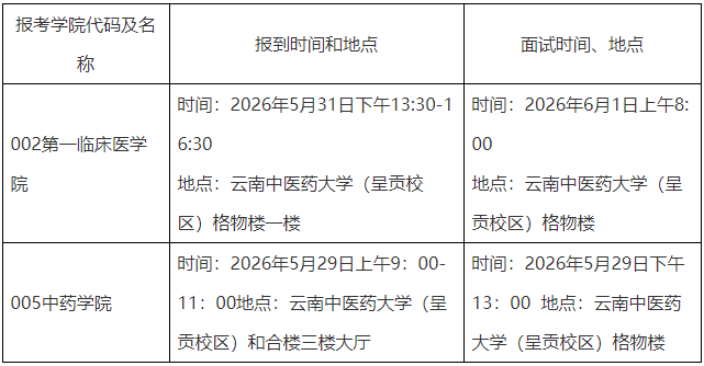 云南中医药大学2026年全日制博士研究生申请考核制综合考核通知