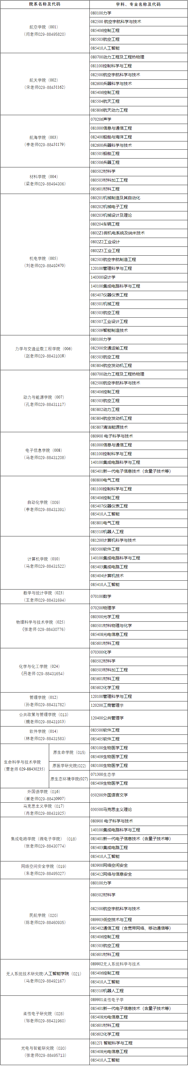 西北工业大学2026年第二次博士研究生招生报名公告