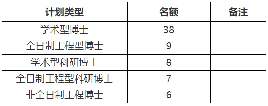 大连理工大学机械工程学院2026年秋季批次申请考核制研究生复试录取工作办法
