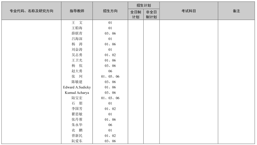 河海大学2024年博士研究生招生专业目录