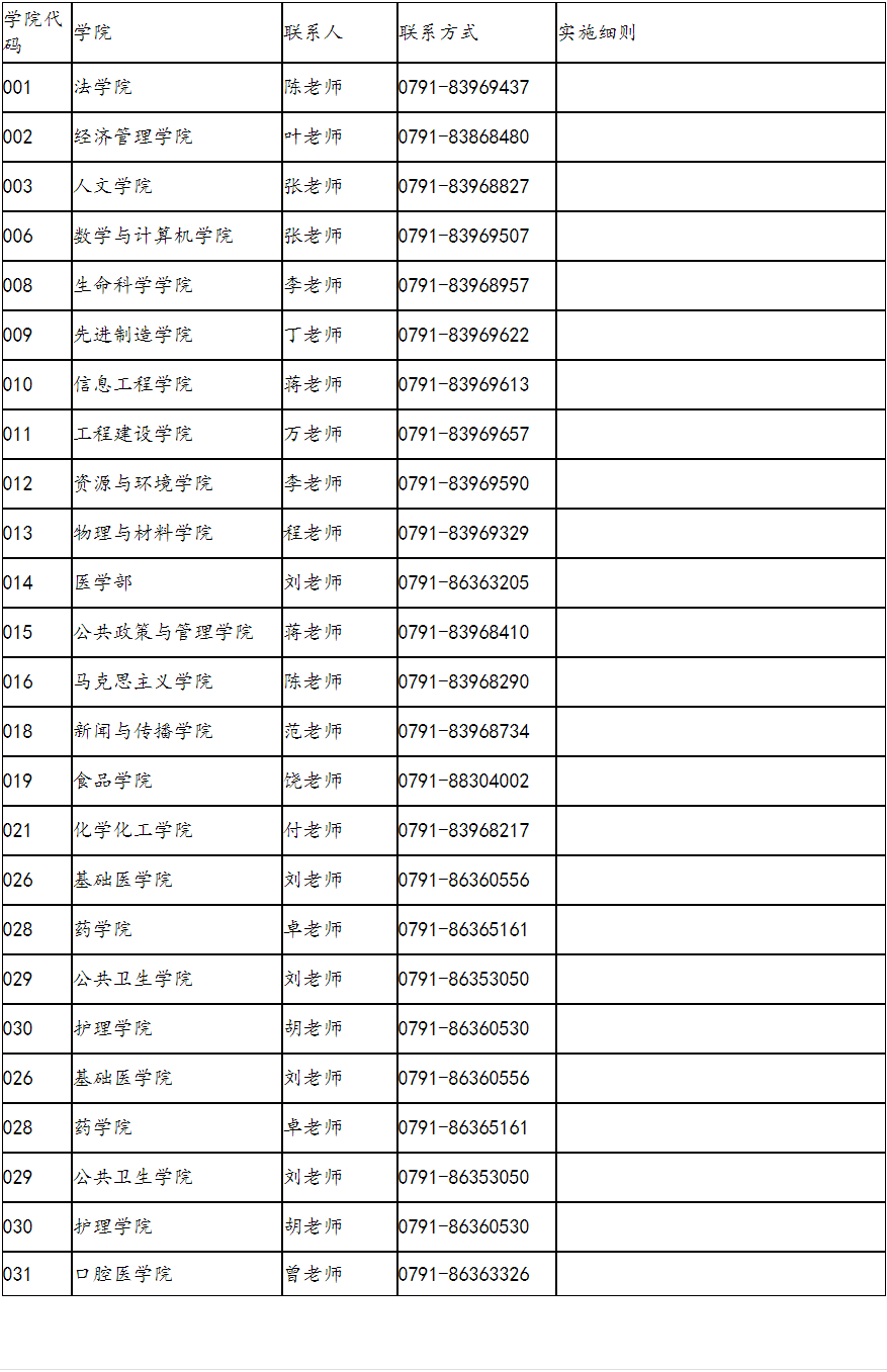 南昌大学2025年第一批次博士研究生招生通知