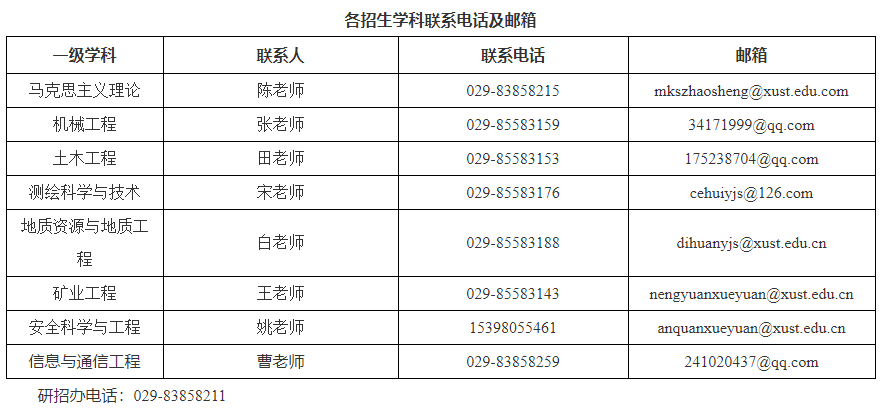 西安科技大学2025年博士研究生普通招考报名公告