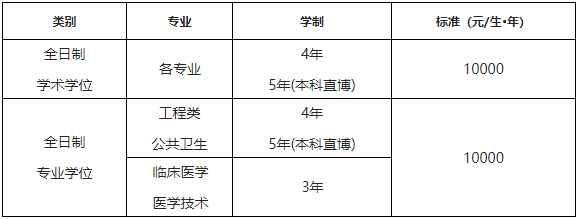 2026年考博东南大学全日制博士研究生招生简章