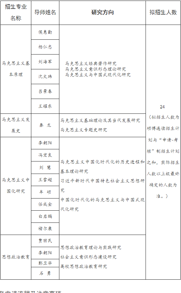 天津师范大学2026年马克思主义理论学科博士研究生申请考核制招生工作实施细则
