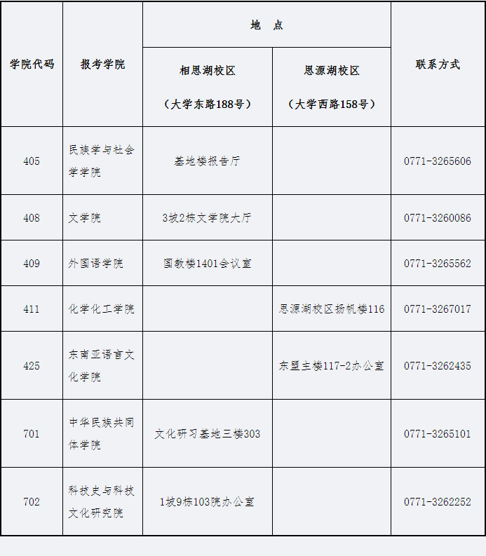 广西民族大学2026年普通招考招收博士研究生招生考试考生须知