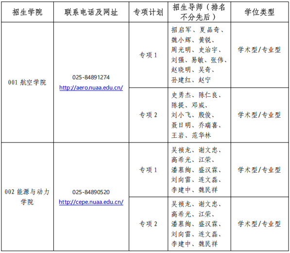 南京航空航天大学2025年博士研究生专项计划招生公告