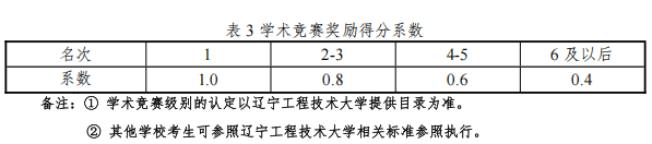 辽宁工程技术大学矿业学院2026年申请考核制博士研究生招生选拔实施方案