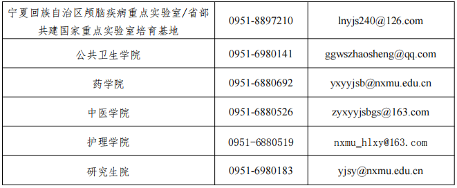 宁夏医科大学2025年博士研究生招生简章