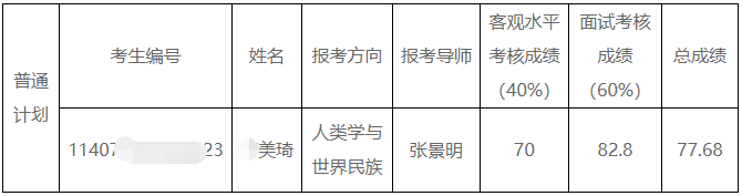 北方民族大学2025年博士研究生申请考核拟录取名单公示(补录)