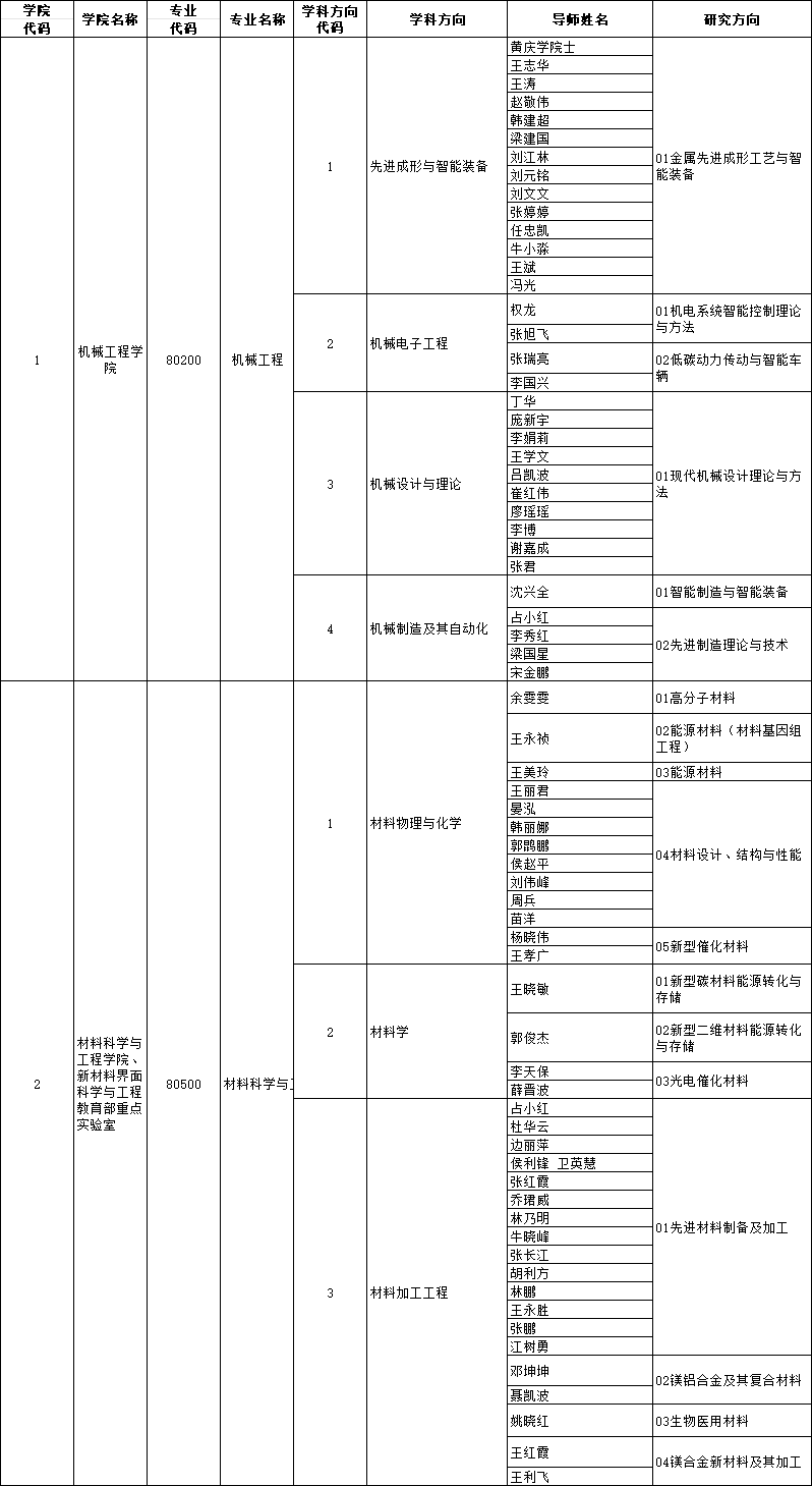 2026年太原理工大学学术学位博士研究生招生专业目录