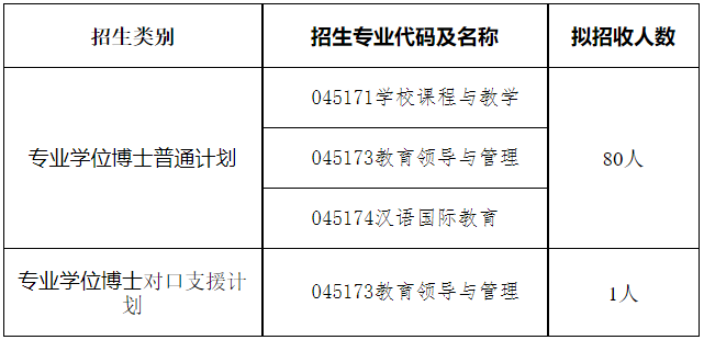 西南大学教育学部2026年教育博士研究生申请考核制招生工作实施细则(专业学位)