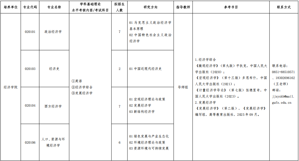 2026年考博贵州财经大学博士研究生招生专业目录
