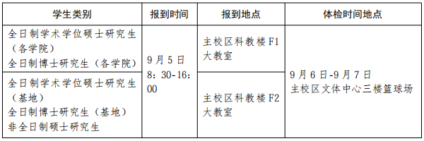 徐州医科大学2026级研究生新生入学报到须知(二)