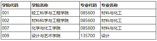 陕西科技大学2025年专业学位博士研究生招生公告