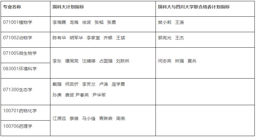 中科院成都生物研究所2027年博士研究生招生指标计划情况