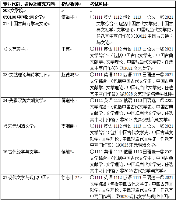 哈尔滨师范大学2025年博士研究生招生目录