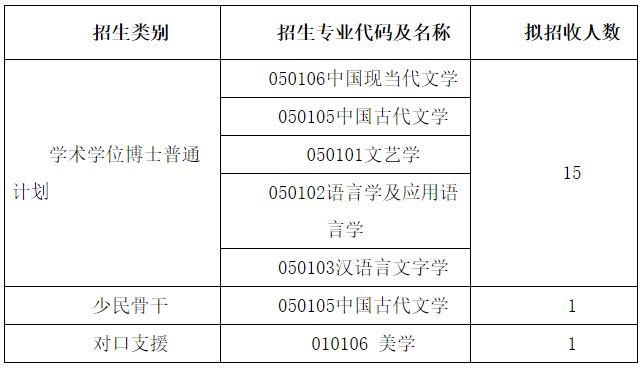 西南大学文学院2026年博士研究生申请考核制招生工作实施细则