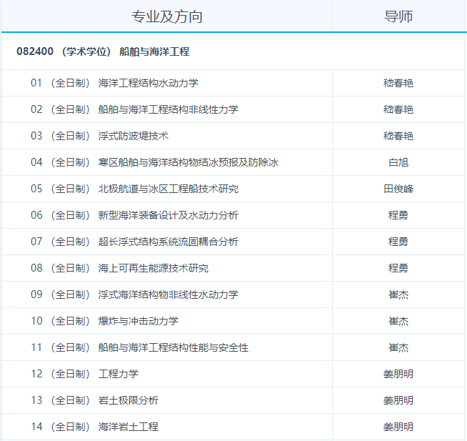 江苏科技大学2025年招收攻读博士学位研究生专业目录