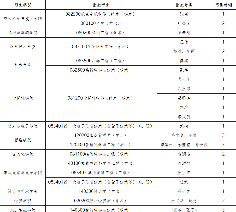 北京理工大学2026年博士研究生专项计划招生简章