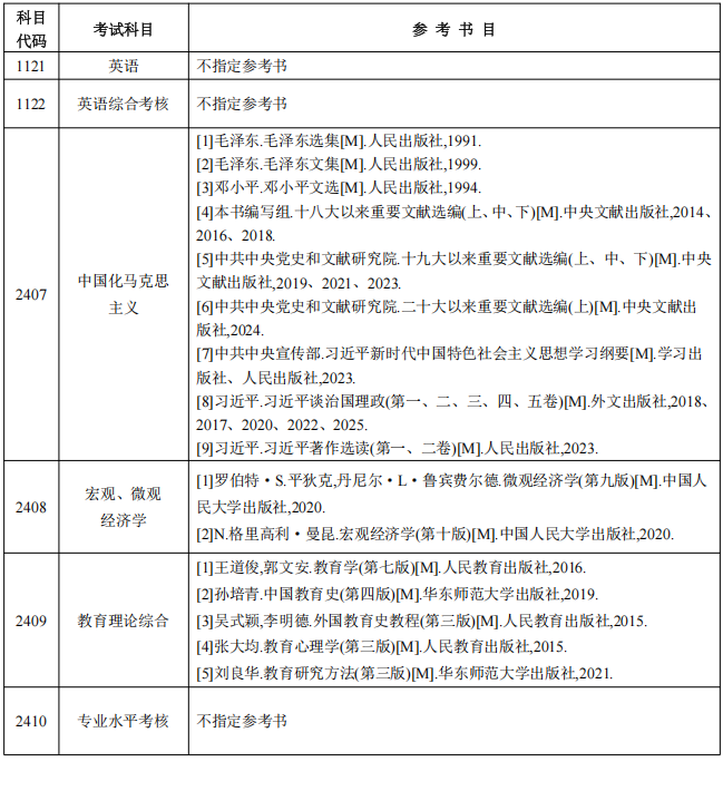 湖南科技大学2026年报考博士研究生考试参考书目