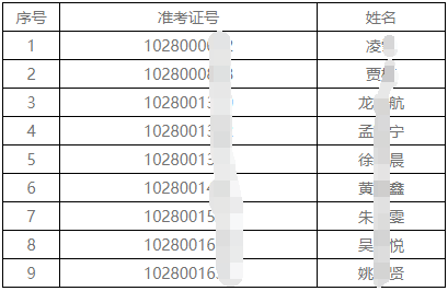 上海大学外国语学院2025年博士研究生招生工作办法