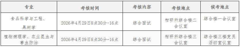 西南大学柑桔研究所2026年博士研究生招生综合考核实施办法