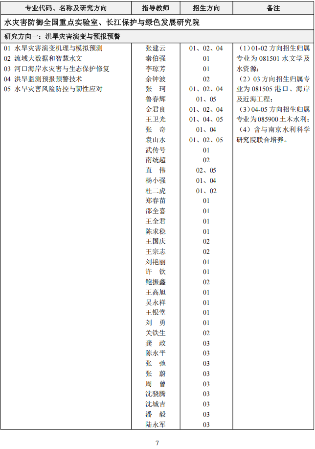 2026年考博河海大学博士研究生招生专业目录