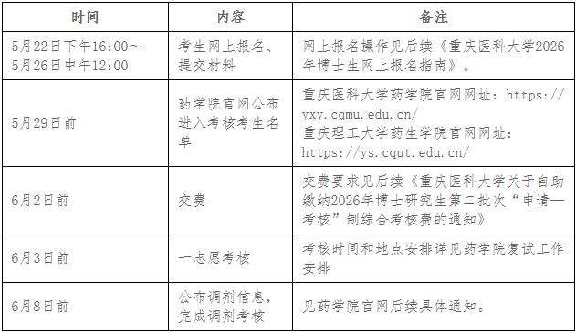 重庆医科大学-重庆理工大学2026年博士研究生联合培养专项计划招生简章