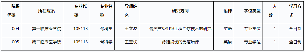 哈尔滨医科大学2025年少数民族高层次骨干人才博士研究生招生计划招生简章(第二轮)