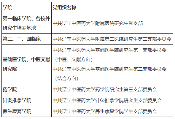 辽宁中医药大学关于2026级博士研究生拟录取相关事宜的通知